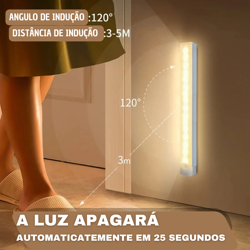 USB Rechargeable Motion Sensor LED Light – Wireless Lighting