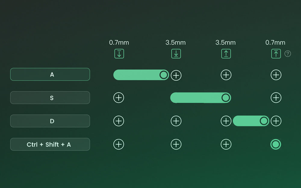 Teclado Mecânico com Switch Magnético
