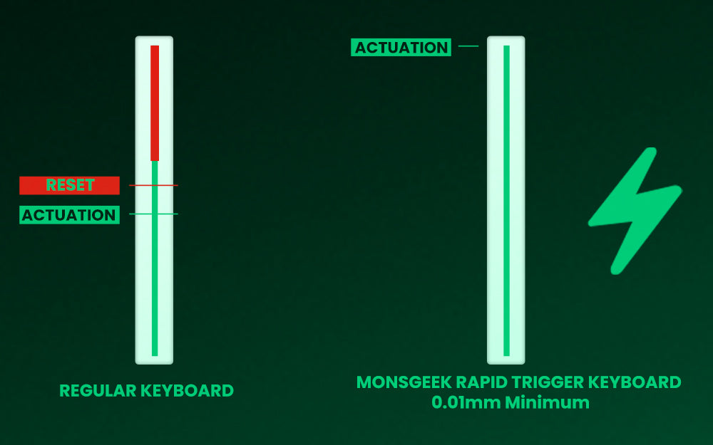 Teclado Mecânico com Switch Magnético