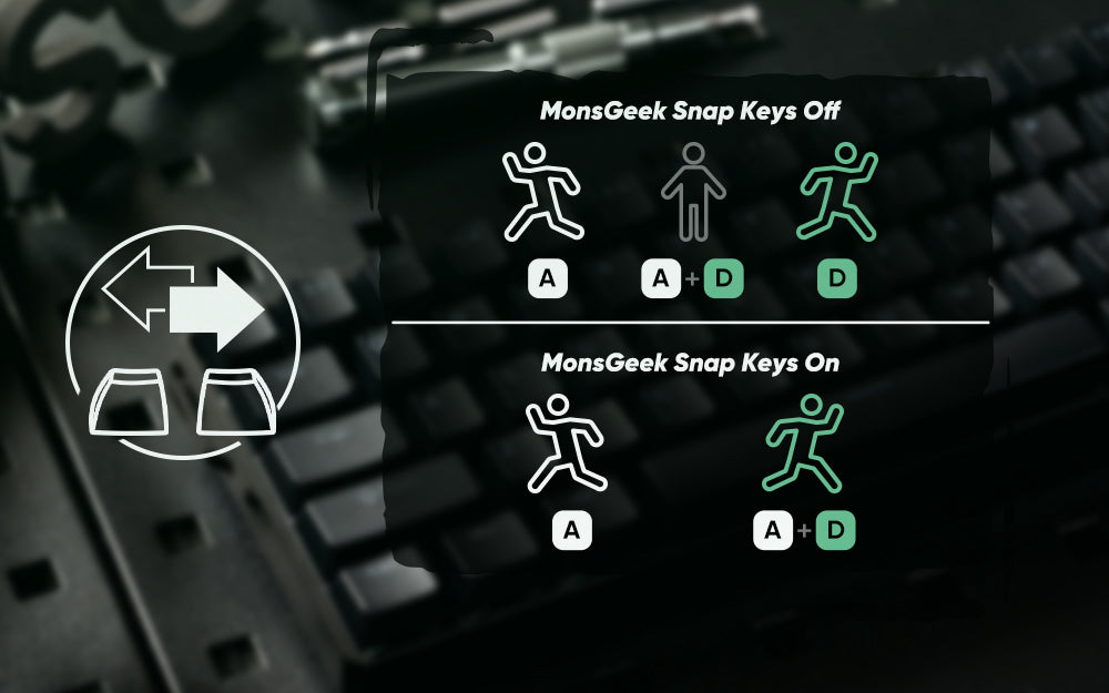 Teclado Mecânico com Switch Magnético