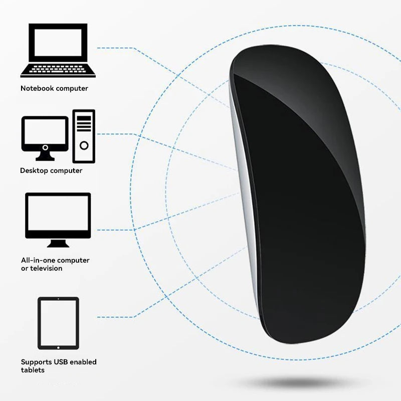 Mouse Sem Fio Multi-Touch Bluetooth 5.0