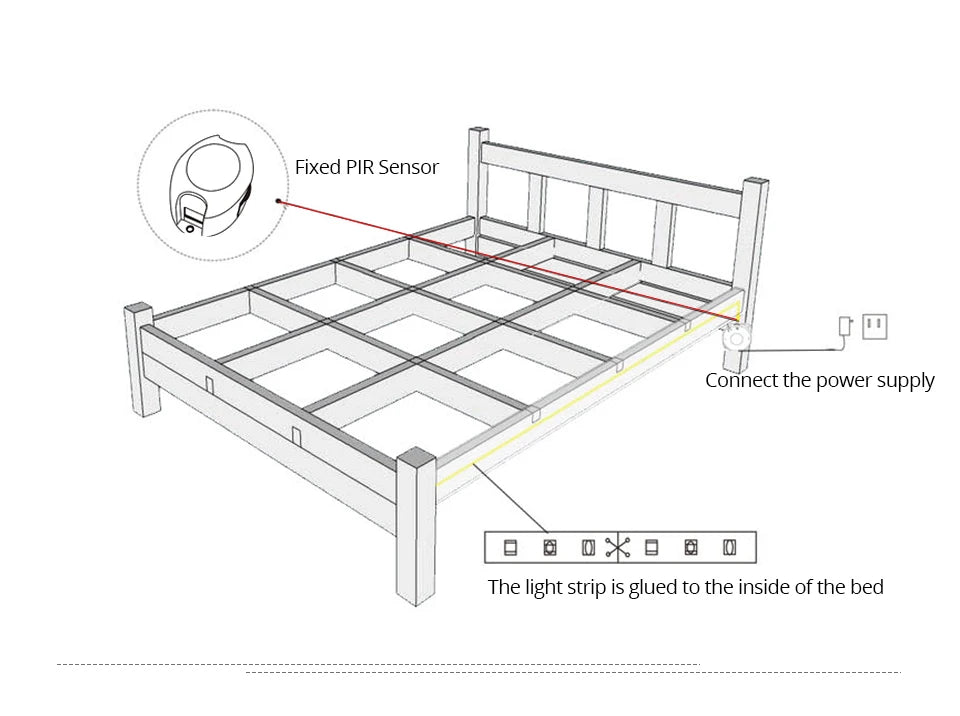 Tira LED Flexível DC 12V com Sensor de Movimento – Luz Noturna de Emergência para Armário, Cozinha e Cama