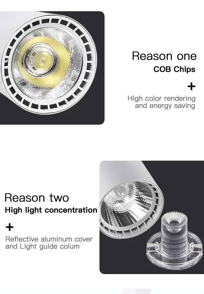 Luminária de Trilho LED – Conjunto Completo
