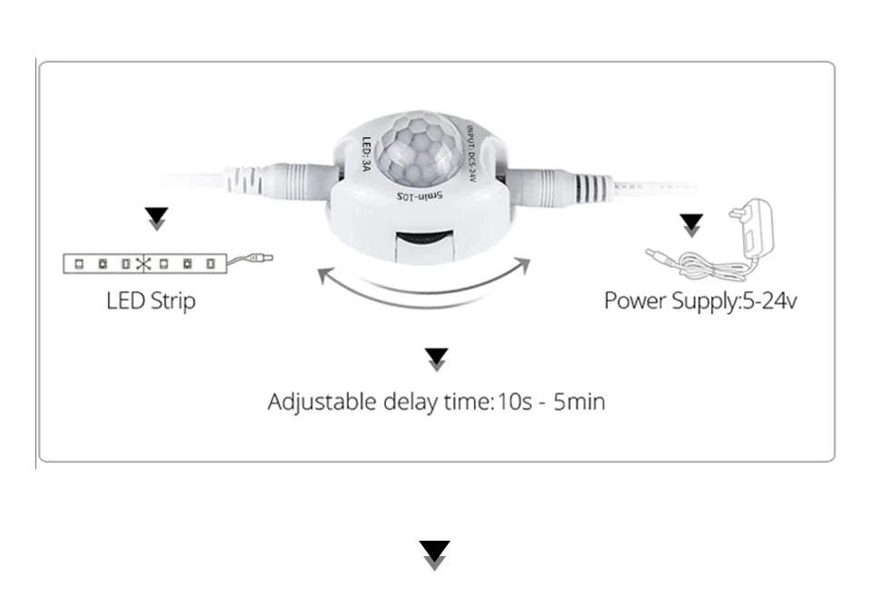 Tira LED Flexível DC 12V com Sensor de Movimento – Luz Noturna de Emergência para Armário, Cozinha e Cama