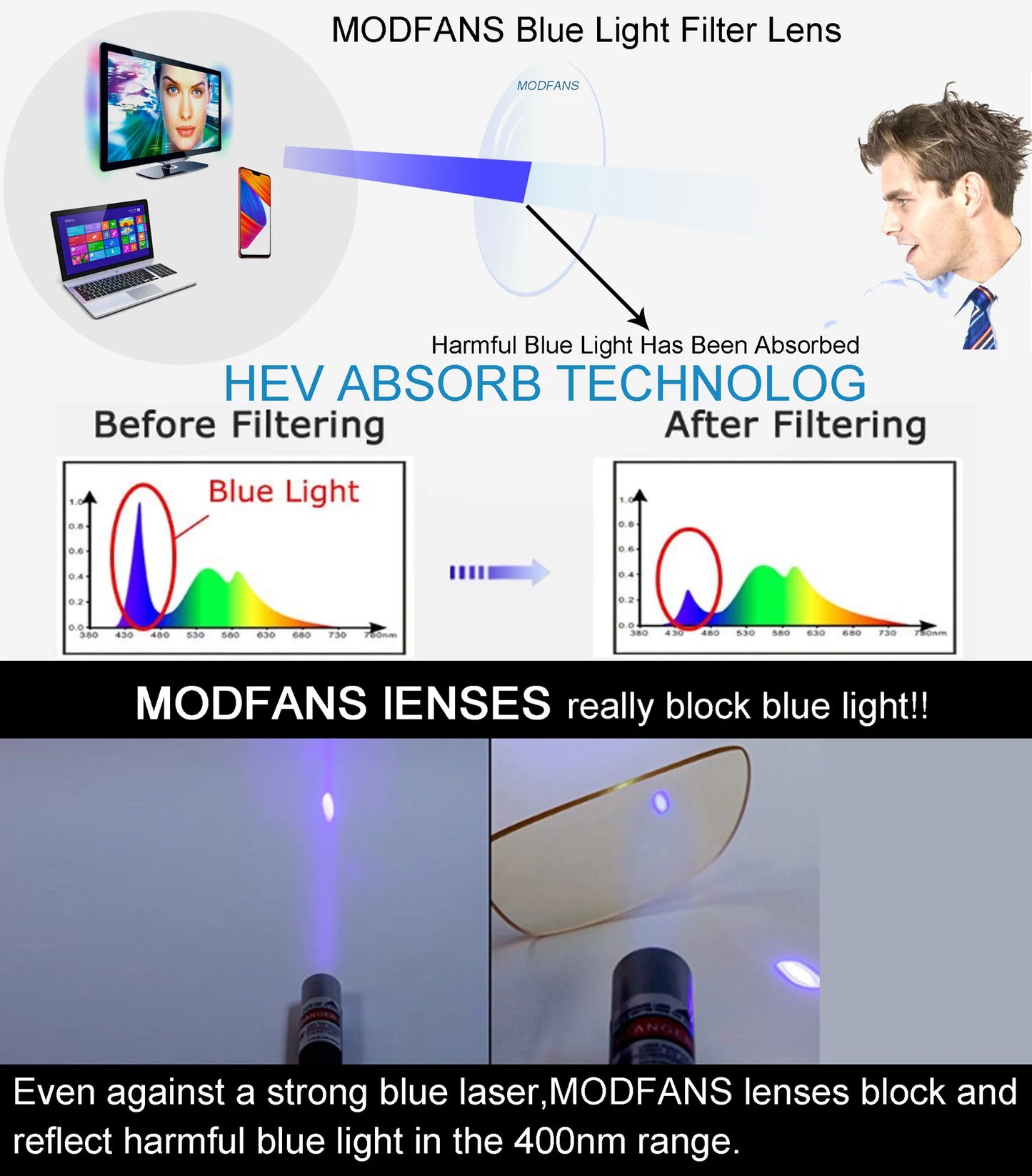 Óculos Lupa de Leitura com Filtro Luz Azul – Armação de Metal (+0,75 até +4,0)