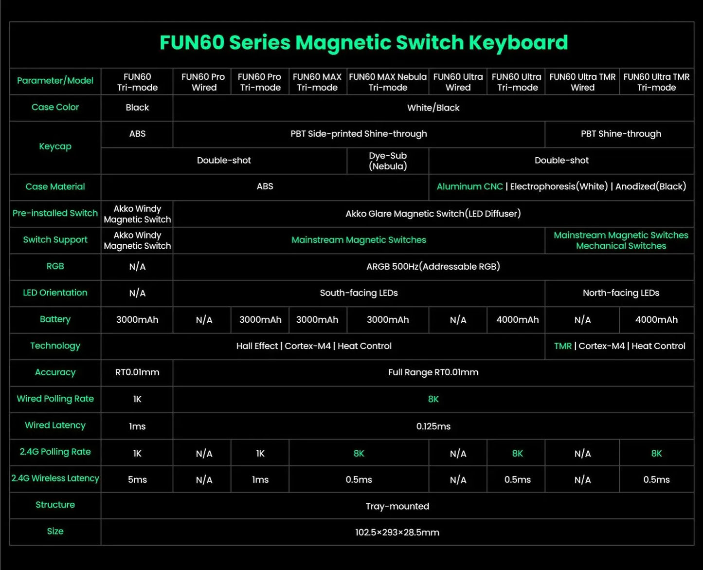 Teclado Mecânico com Switch Magnético