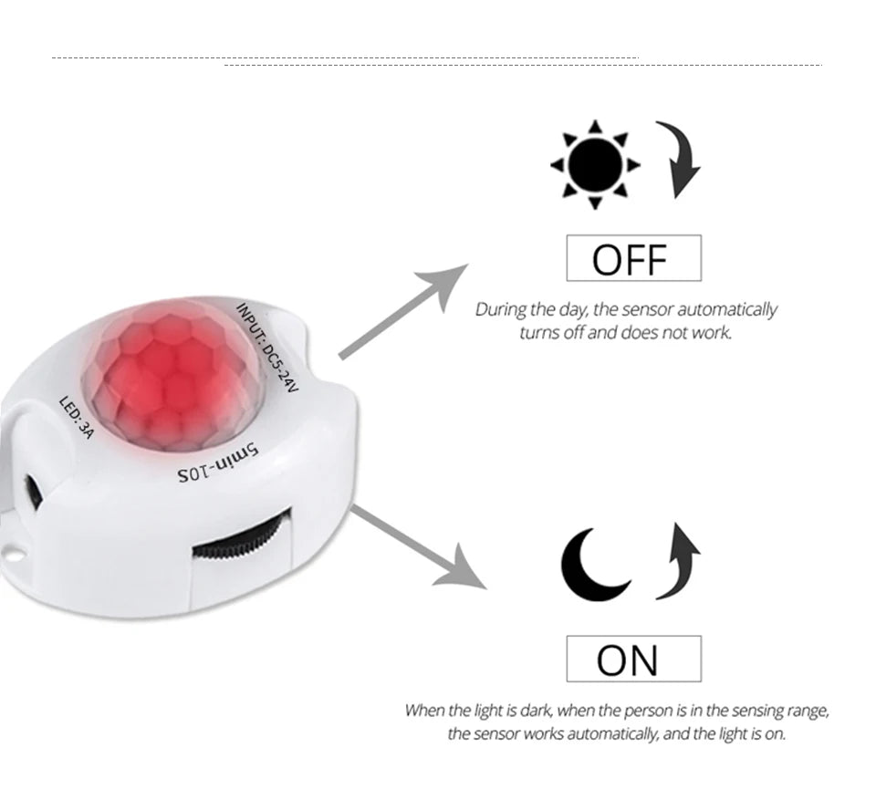Tira LED Flexível DC 12V com Sensor de Movimento – Luz Noturna de Emergência para Armário, Cozinha e Cama