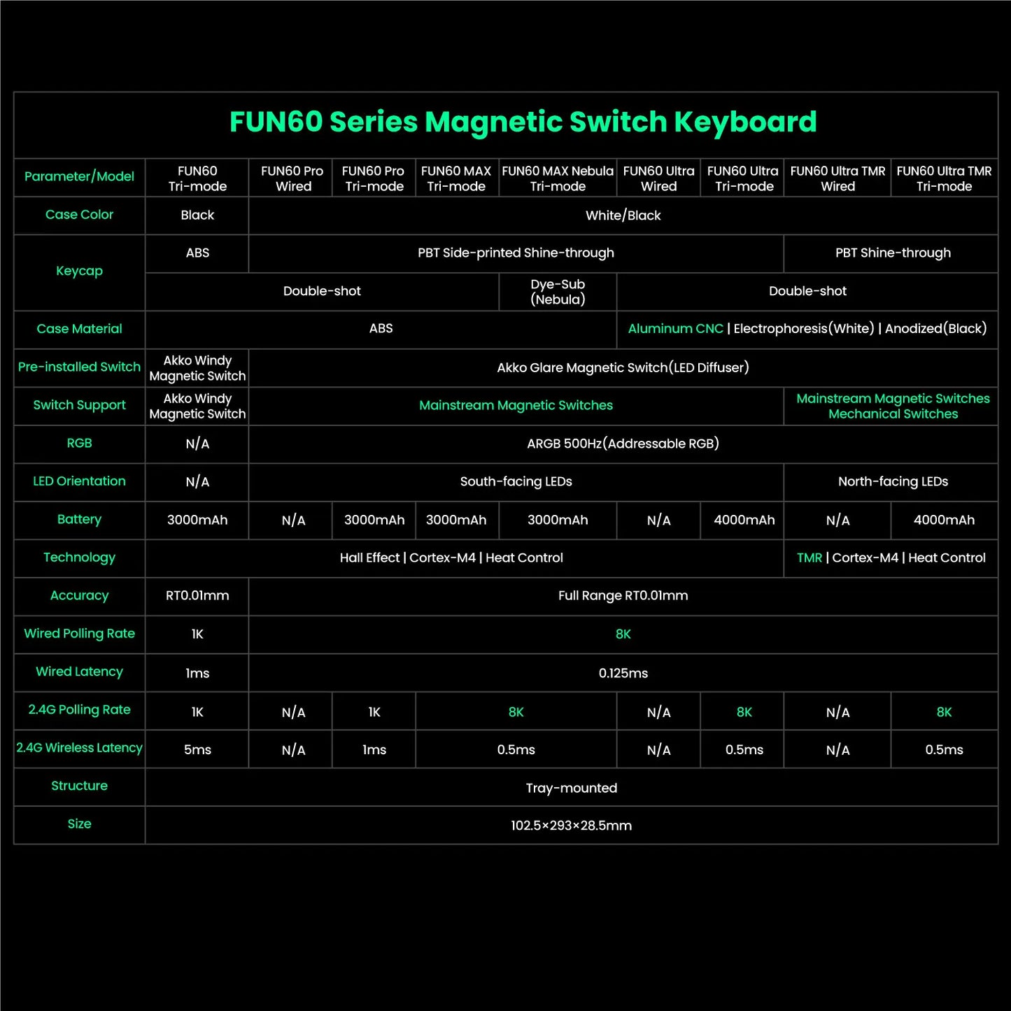 Teclado Mecânico com Switch Magnético