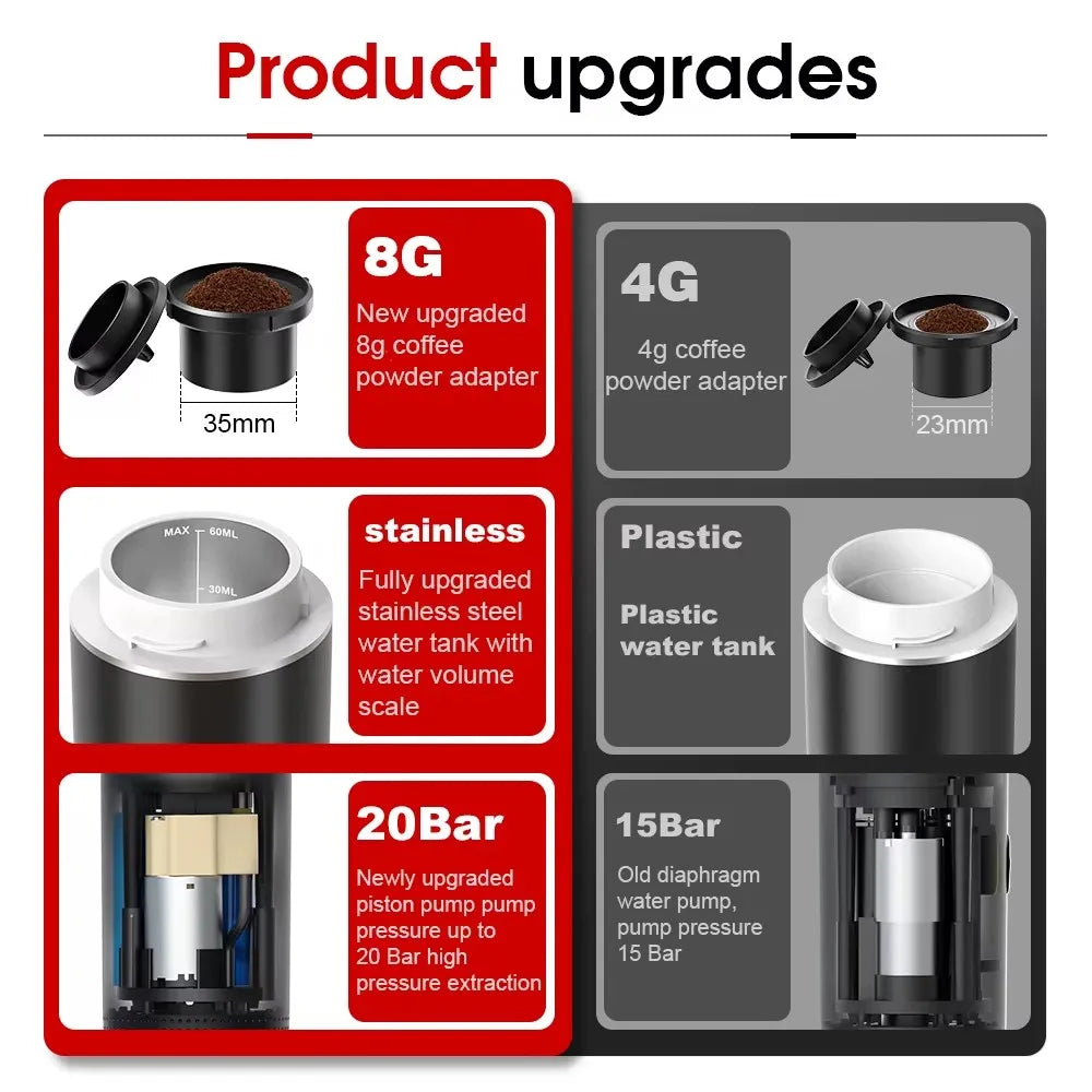 Cafeteira Portátil USB café moído ou cápsulas