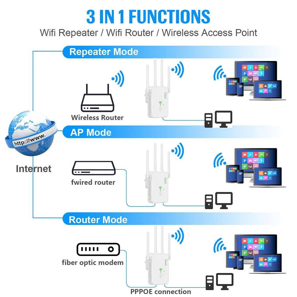 Repetidor Wi-Fi 1200 Mbps Dual Band 2.4G e 5G