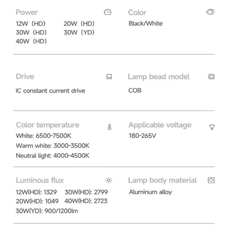 Luminária de Trilho LED – Conjunto Completo