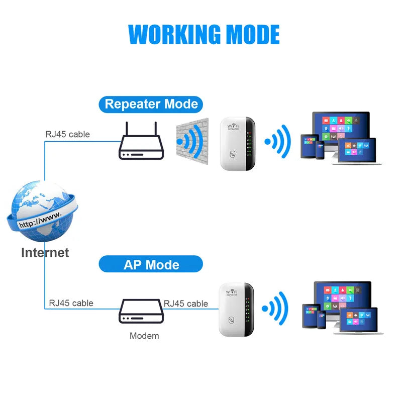 Repetidor Wi-Fi Amplificador de Sinal