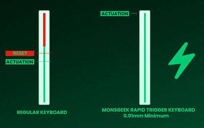 Teclado Mecânico  com Switch Magnético