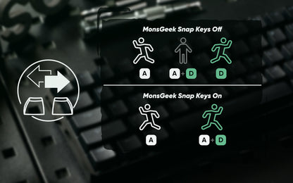 Teclado Mecânico  com Switch Magnético