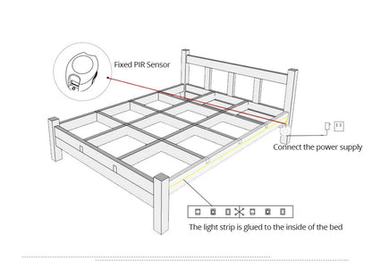 Tira LED Flexível DC 12V com Sensor de Movimento – Luz Noturna de Emergência para Armário, Cozinha e Cama