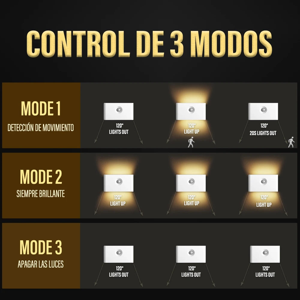 Luz Noturna LED por Indução – Sem Fio, Recarregável via USB