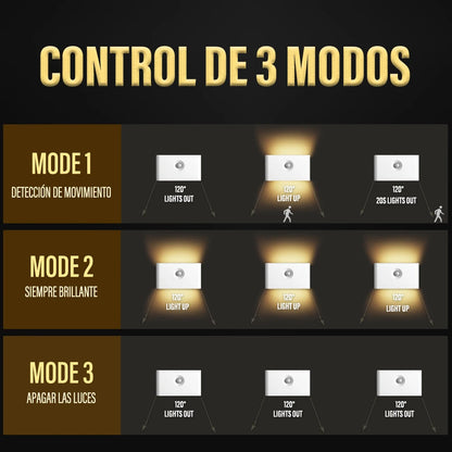 Luz Noturna LED por Indução – Sem Fio, Recarregável via USB