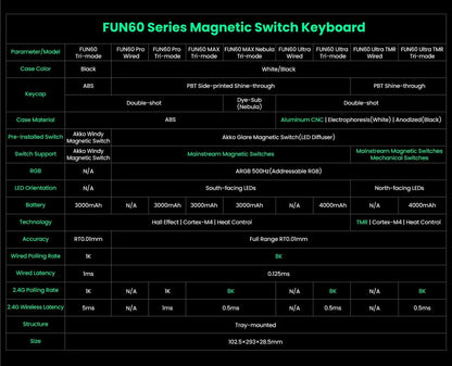 Teclado Mecânico  com Switch Magnético