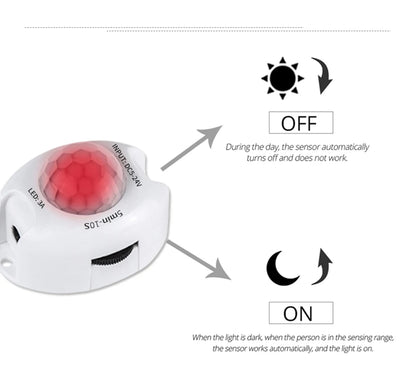 Tira LED Flexível DC 12V com Sensor de Movimento – Luz Noturna de Emergência para Armário, Cozinha e Cama