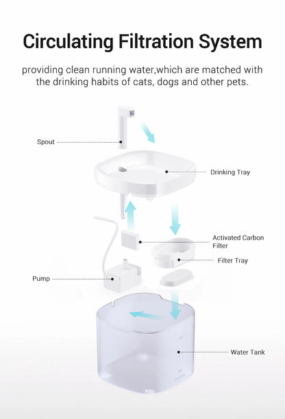 Bebedouro Fonte Água Inteligente para Gatos