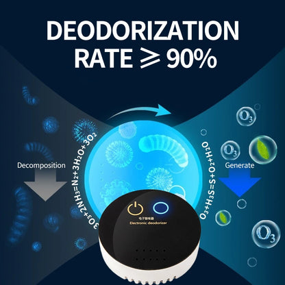 Purificador de Ar Eletrônico Inteligente – Esterilização, Desodorização e Desinfecção