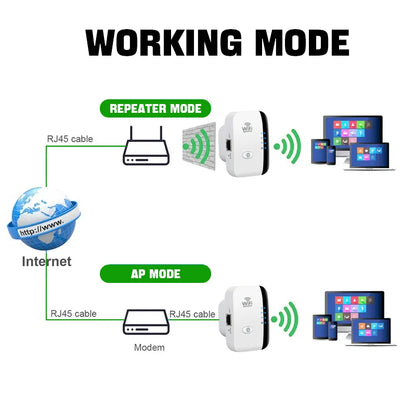 Repetidor Wi-Fi  Amplificador de Sinal